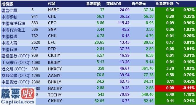 股票公司新闻公告早知道 智通ADR统计 | 7月9日