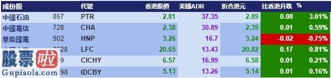 股票公司新闻公告早知道 智通ADR统计 | 7月9日