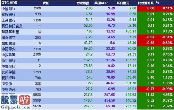 股票公司新闻公告早知道 智通ADR统计 | 7月9日