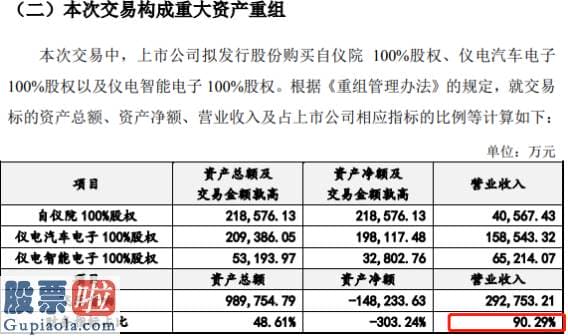 今日股市快报 “老八股”*ST飞乐重组44.95亿多元主业资产  配套融资8亿元引入战投