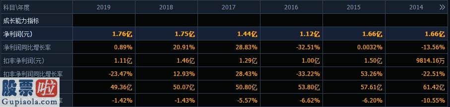 今日股市新闻-营收连续7年下滑，翠微股份近20亿收购欲扭转颓势，曾遭交易所连环17问！收购标的海科融通三次“出嫁”