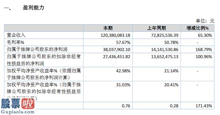 股票上市公司快报-巨骐信息备战精选层：筹划相关事项去年利润3804万元