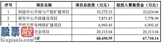 一分钟股市要闻-厦门狄耐克创业板发行上市获得受理：近八成研发花费为职工薪酬