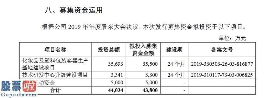 股市新闻 嘉亨家化创业板发行上市获受理：壳牌既是最大供应商还是第二大客户