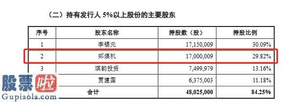 今日股市新闻头条新闻 速达股份创业板发行上市获受理：郑煤机系其第二大股东持有29%股权