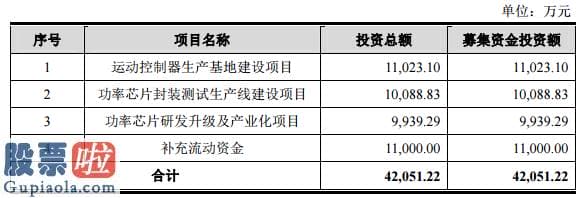 股市要闻关注：协昌电子创业板发行上市获得受理电动车销售市场占有率近两成