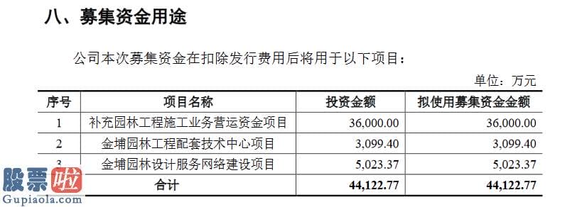 股市新闻头条_金埔园林创业板发行上市获受理：拟使用80%募资补充流动资金