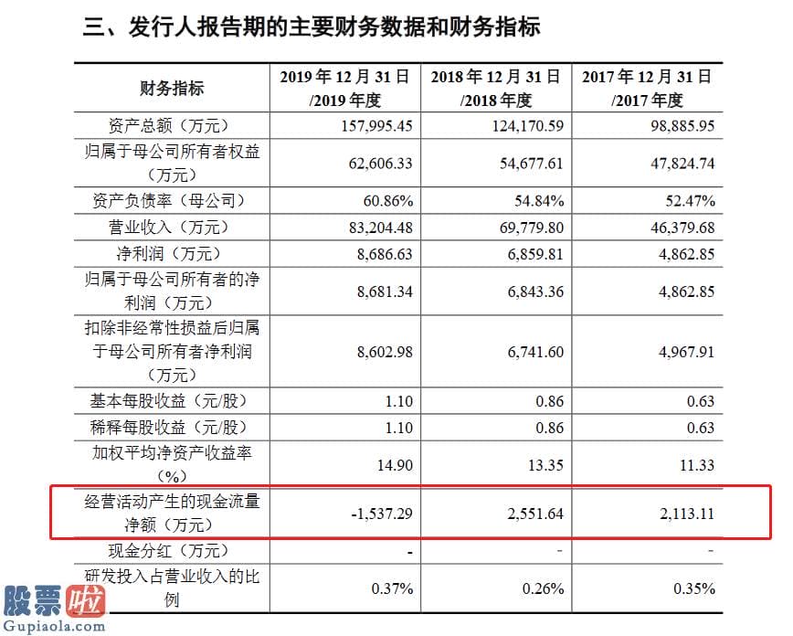 股市新闻头条_金埔园林创业板发行上市获受理：拟使用80%募资补充流动资金