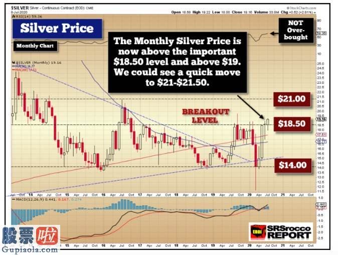 中国股市新闻网：白银和黄金价格均突破关键技术水平 银价有望冲击27.5美元