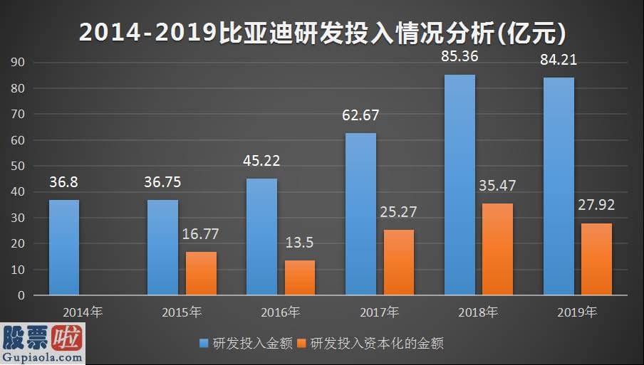 看懂股市新闻在线阅读_北京和众汇富：在新能源汽车销售市场比亚迪的万亿之路才刚刚开端！