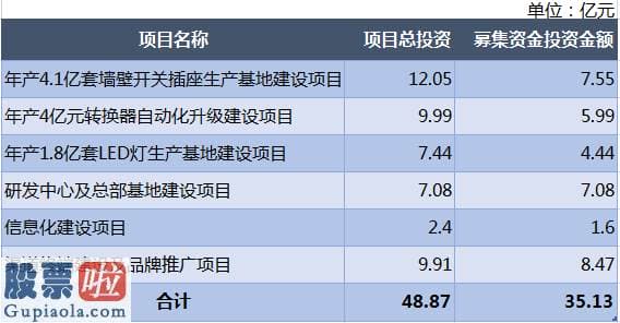 上市公司资讯_北京和众汇富：一年赚100亿，公牛集团却并不被看好？