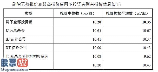 中国股市新闻：三友科技精选层发行价9.98元/股：公募平均报价10.67元私募报9.62元