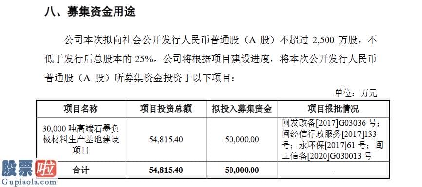 上市公司资讯_翔丰华创业板发行上市获受理系LG化学、宁德时代供应商