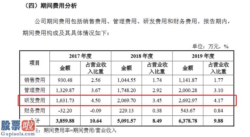 上市公司资讯_翔丰华创业板发行上市获受理系LG化学、宁德时代供应商