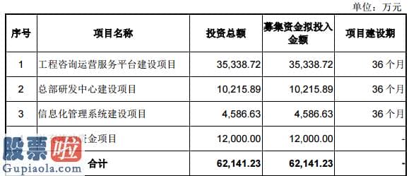 股票上市公司新闻_深圳瑞捷创业板发行上市获得受理：2019年度净利润相比去年翻一倍