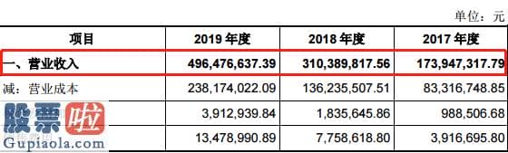 股票上市公司新闻_深圳瑞捷创业板发行上市获得受理：2019年度净利润相比去年翻一倍