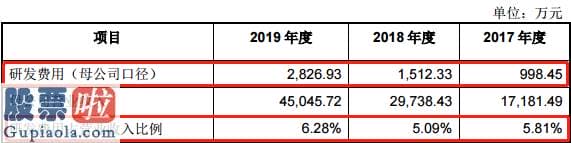 股票上市公司新闻_深圳瑞捷创业板发行上市获得受理：2019年度净利润相比去年翻一倍