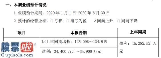 股票上市公司要闻-卓胜微2020年上半年估计净利3.44亿元