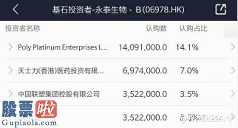 上市公司新闻与公告 超额认购260倍 永泰生物