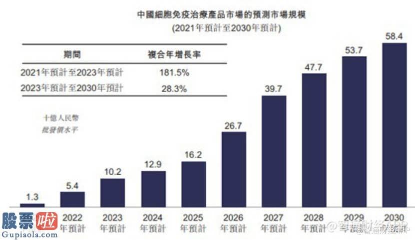 上市公司新闻与公告 超额认购260倍 永泰生物