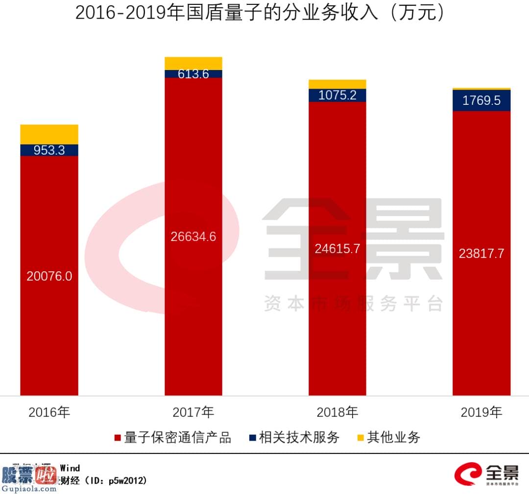 今日股市资讯直播 A股史上最牛新股：单日暴涨1000%、中一签爆赚18万！有人浮盈5599%