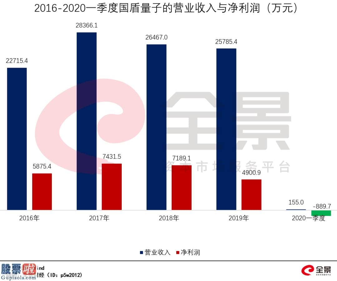 今日股市资讯直播 A股史上最牛新股：单日暴涨1000%、中一签爆赚18万！有人浮盈5599%