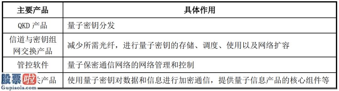 今日股市资讯直播 A股史上最牛新股：单日暴涨1000%、中一签爆赚18万！有人浮盈5599%