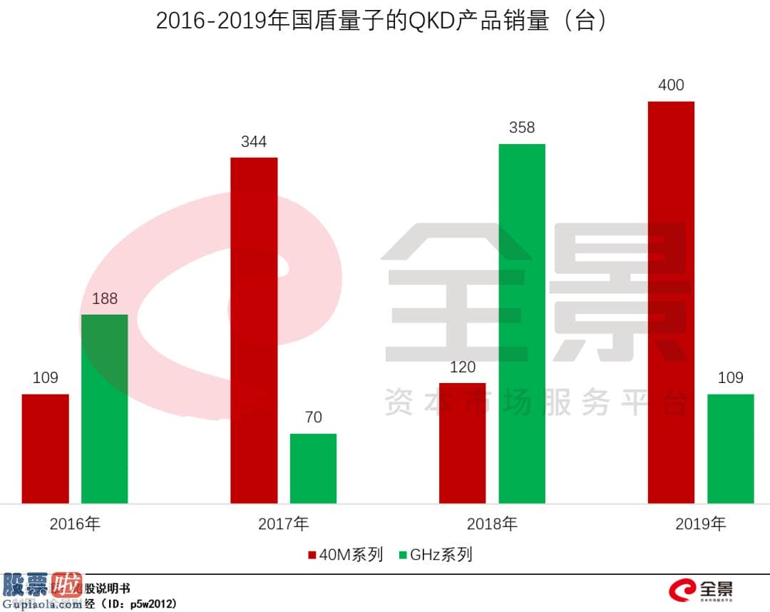 今日股市资讯直播 A股史上最牛新股：单日暴涨1000%、中一签爆赚18万！有人浮盈5599%