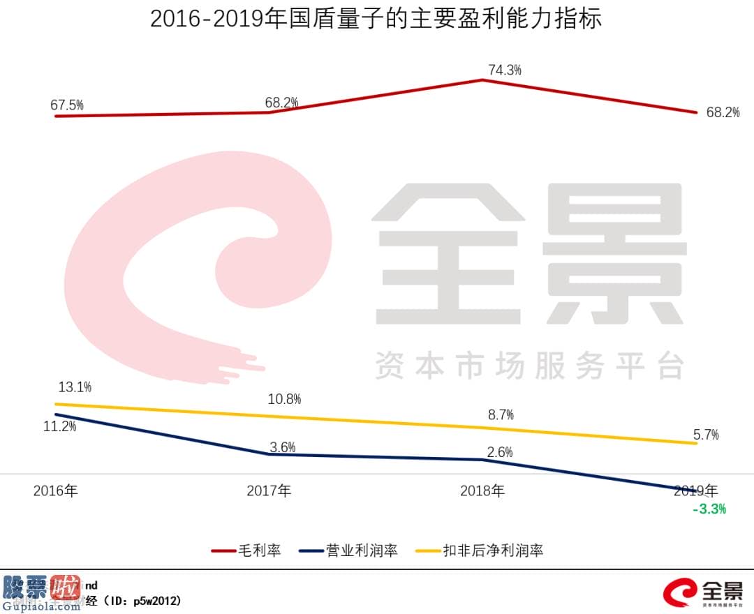 今日股市资讯直播 A股史上最牛新股：单日暴涨1000%、中一签爆赚18万！有人浮盈5599%