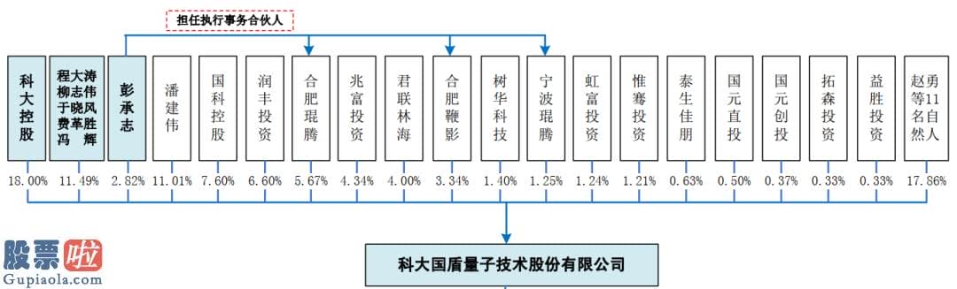 今日股市资讯直播 A股史上最牛新股：单日暴涨1000%、中一签爆赚18万！有人浮盈5599%