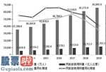 今日股市要闻解读 突破民航核心IT系统国外垄断 恒拓开源募资3亿元挂牌新三板精选层