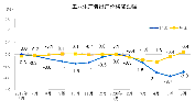 股票公司要闻 6月PPI同比下降3% 环比上涨0.4%