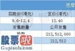 今日股市新闻早知道：配售结局 | 思摩尔国际(06969)一手中签率20% 最终定价12.4港元