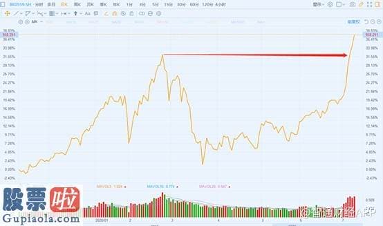 今天股市新闻最新-特斯拉(TSLA.US)、蔚来(NIO.US)股价频频新高的背后，不仅是因为销量回暖