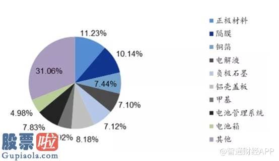 今天股市新闻最新-特斯拉(TSLA.US)、蔚来(NIO.US)股价频频新高的背后，不仅是因为销量回暖