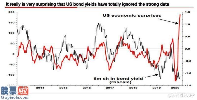 上市公司新闻在哪里看 通胀還是通缩？一张图表引出华尔街两个良好相反结论