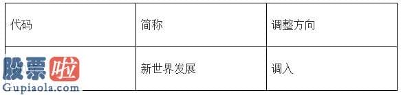 最近股市新闻_深交所公布深港通下港股通调整名单：调入新世界进展(00017)