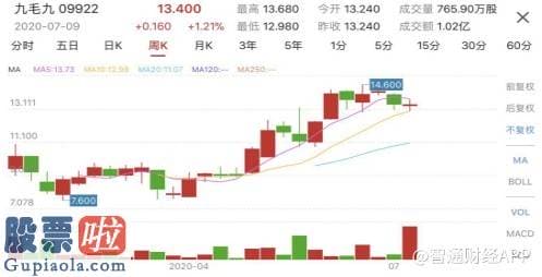 今日股市新闻有哪些_盈警“冰镇”九毛九（09922），太二“激活”酸菜鱼