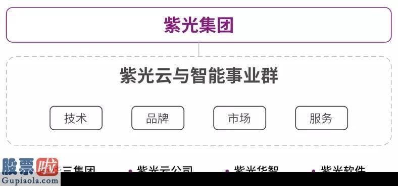 今日股市要闻解读：AI，紫光股份坐稳“千亿市值俱乐部”的秘密武器？