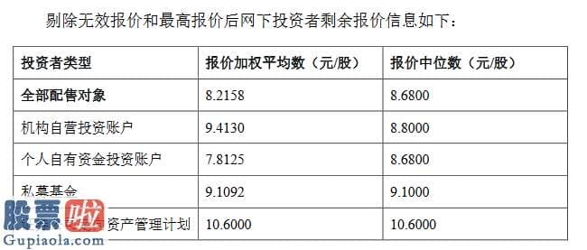 今日股市新闻股市动态-大唐药业精选层发行价8.19元：私募平均报价9.1元