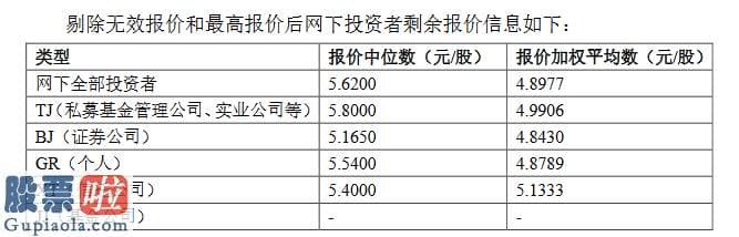 今日股市新闻头条 润农节水精选层发行价4.70元：信托公司平均报价5.13元市盈率25倍