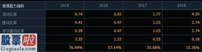 上市公司新闻发言人_去年亏损超5亿，资产负债率急剧攀升贴近80%，公司总体毛利率下滑，天成自控当下局面何解？