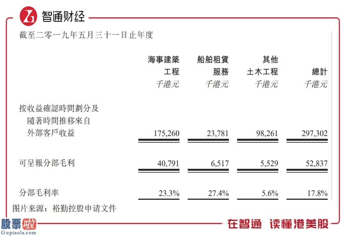 看懂股市新闻 新股前瞻|三次闯关香港证券交易所，裕勤控股能否如愿实现“资本梦”？