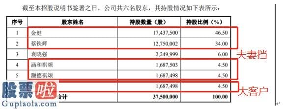 今日股市资讯_鸿铭智能大专夫妻搭档十八载，傍上大客户独立性存疑