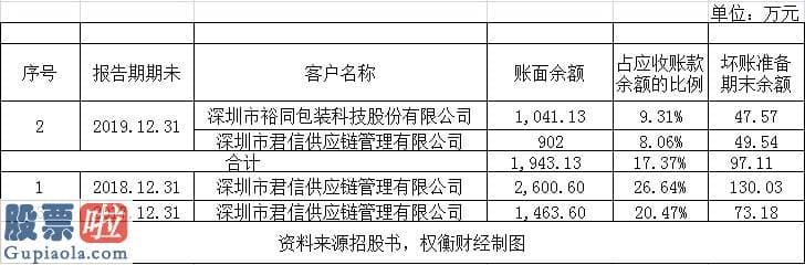 今日股市资讯_鸿铭智能大专夫妻搭档十八载，傍上大客户独立性存疑