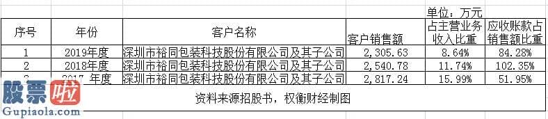 今日股市资讯_鸿铭智能大专夫妻搭档十八载，傍上大客户独立性存疑