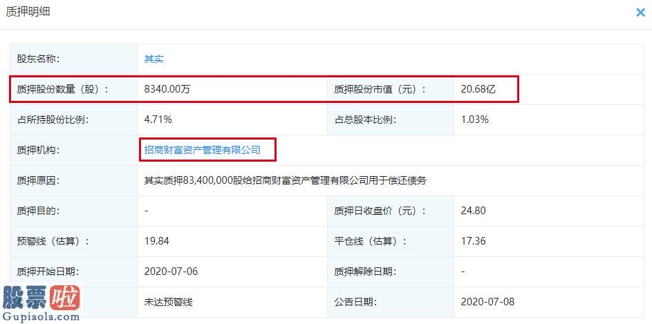 上市公司新闻-东方财富法定代表人新增股权质押 市值超20亿