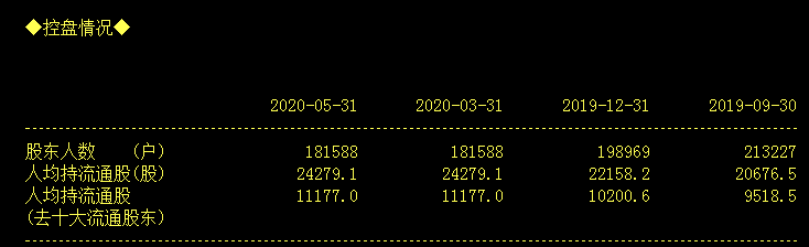 上市公司快报_股价缩水逾九成，18万股东被深套！这家公司财务造假累计近900亿，如今实控人被警方