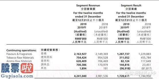 a股上市公司新闻_5天翻一倍的华宝国际（00336）“翻车”了？