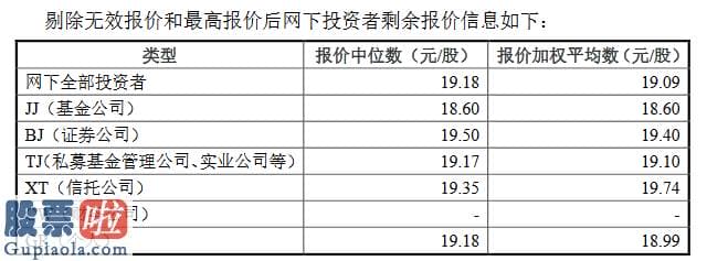 股票上市公司要闻：建邦股份精选层发行价18.86元：私募平均报价19.1元